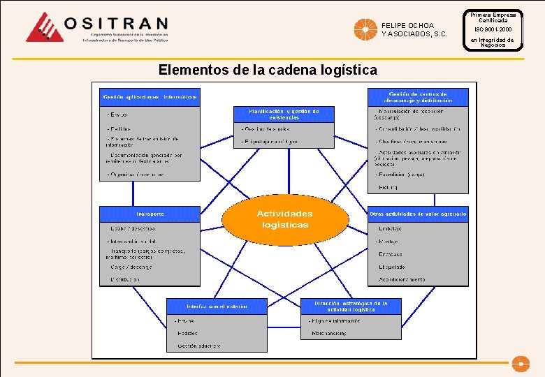 FELIPE OCHOA Y ASOCIADOS, S. C. Elementos de la cadena logística Primera Empresa Certificada