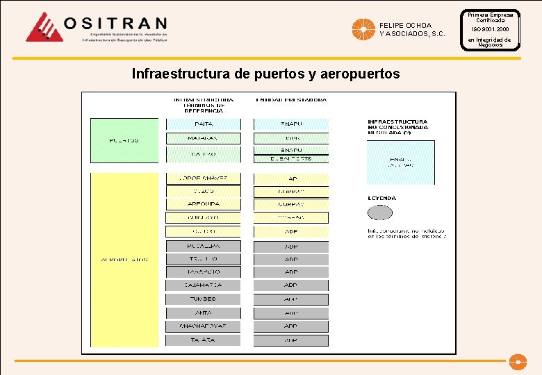 FELIPE OCHOA Y ASOCIADOS, S. C. Infraestructura de puertos y aeropuertos Primera Empresa Certificada