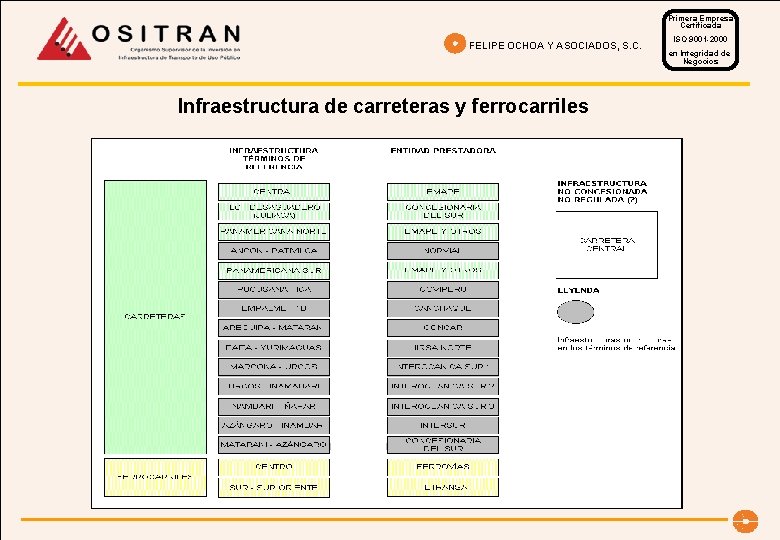 Primera Empresa Certificada FELIPE OCHOA Y ASOCIADOS, S. C. Infraestructura de carreteras y ferrocarriles