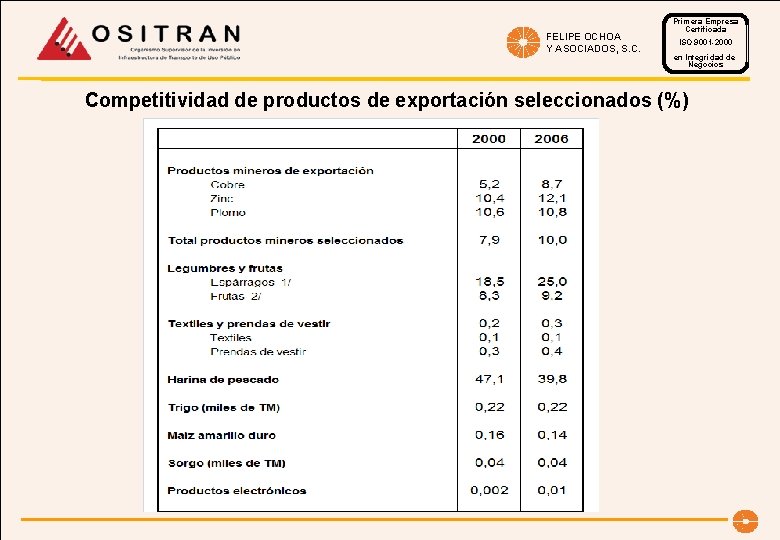 FELIPE OCHOA Y ASOCIADOS, S. C. Primera Empresa Certificada ISO 9001 -2000 en Integridad