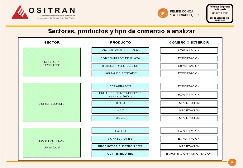 FELIPE OCHOA Y ASOCIADOS, S. C. Sectores, productos y tipo de comercio a analizar