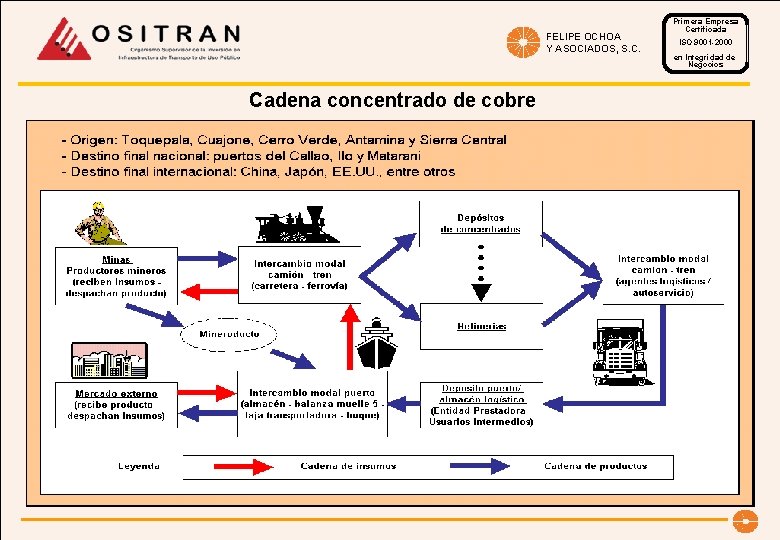 FELIPE OCHOA Y ASOCIADOS, S. C. Cadena concentrado de cobre Primera Empresa Certificada ISO
