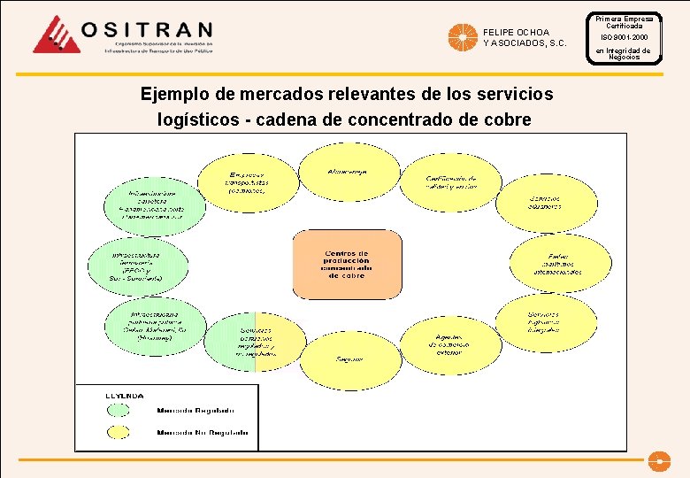 FELIPE OCHOA Y ASOCIADOS, S. C. Ejemplo de mercados relevantes de los servicios logísticos