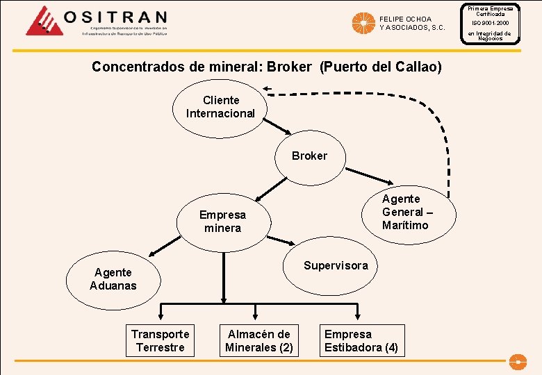 FELIPE OCHOA Y ASOCIADOS, S. C. Concentrados de mineral: Broker (Puerto del Callao) Cliente
