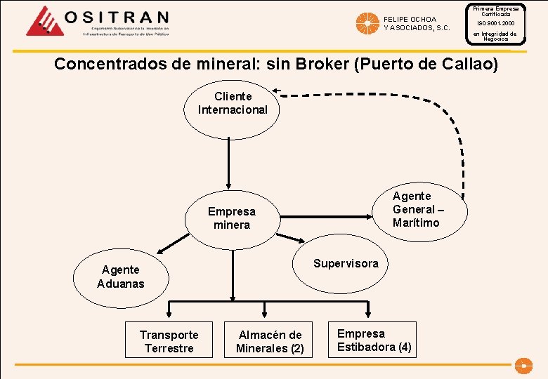 FELIPE OCHOA Y ASOCIADOS, S. C. Primera Empresa Certificada ISO 9001 -2000 en Integridad