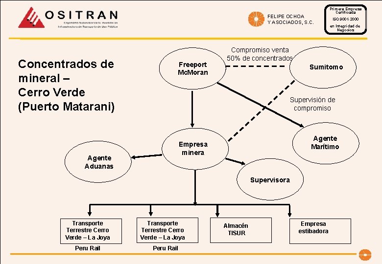 FELIPE OCHOA Y ASOCIADOS, S. C. Concentrados de mineral – Cerro Verde (Puerto Matarani)