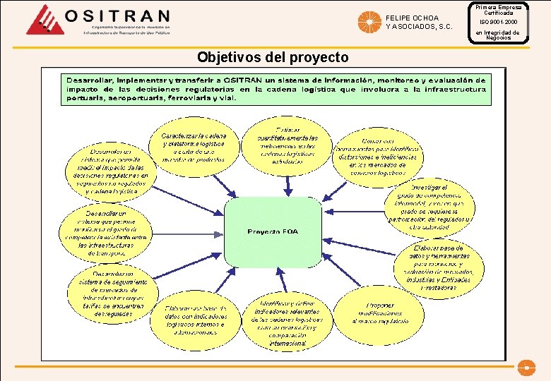 FELIPE OCHOA Y ASOCIADOS, S. C. Objetivos del proyecto Primera Empresa Certificada ISO 9001