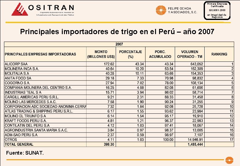 FELIPE OCHOA Y ASOCIADOS, S. C. Primera Empresa Certificada ISO 9001 -2000 en Integridad