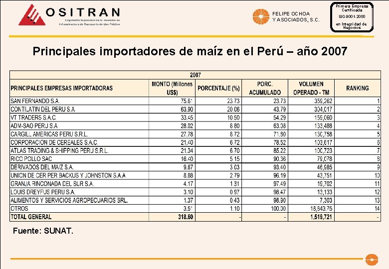 FELIPE OCHOA Y ASOCIADOS, S. C. Primera Empresa Certificada ISO 9001 -2000 en Integridad