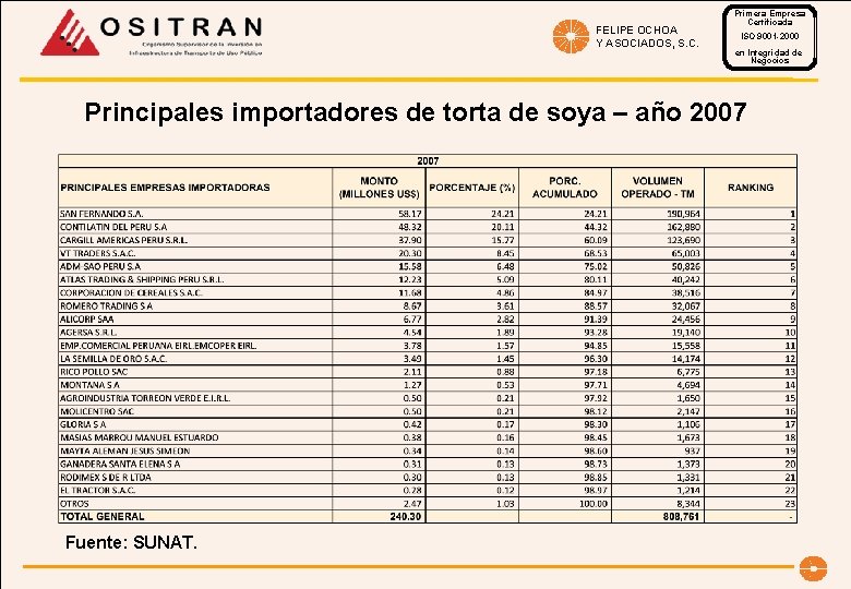 FELIPE OCHOA Y ASOCIADOS, S. C. Primera Empresa Certificada ISO 9001 -2000 en Integridad