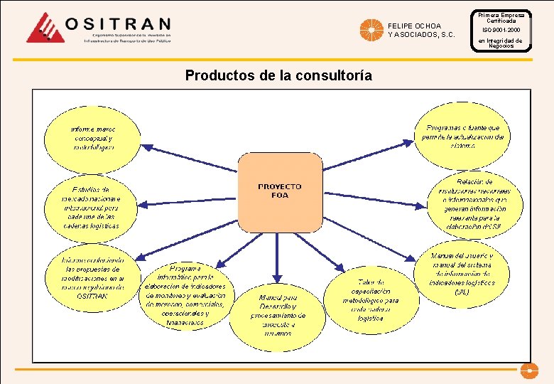 FELIPE OCHOA Y ASOCIADOS, S. C. Productos de la consultoría Primera Empresa Certificada ISO
