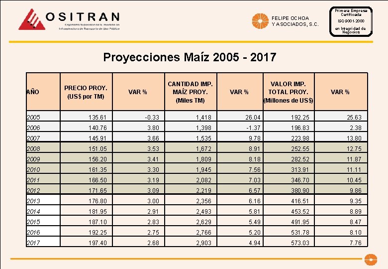 FELIPE OCHOA Y ASOCIADOS, S. C. Primera Empresa Certificada ISO 9001 -2000 en Integridad