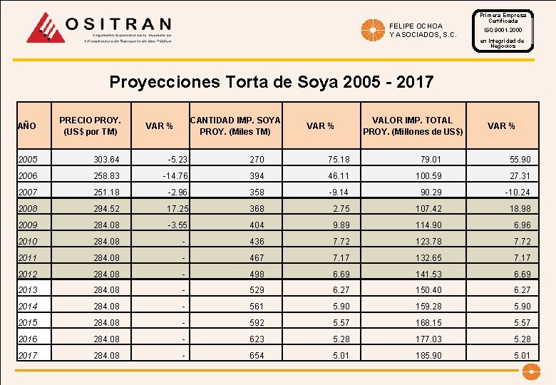 FELIPE OCHOA Y ASOCIADOS, S. C. Primera Empresa Certificada ISO 9001 -2000 en Integridad