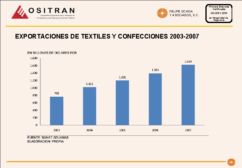 FELIPE OCHOA Y ASOCIADOS, S. C. EXPORTACIONES DE TEXTILES Y CONFECCIONES 2003 -2007 Primera