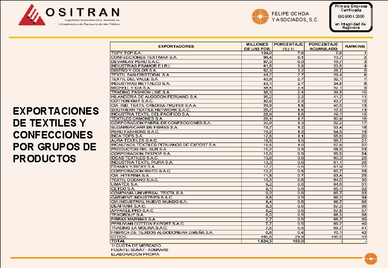 FELIPE OCHOA Y ASOCIADOS, S. C. EXPORTACIONES DE TEXTILES Y CONFECCIONES POR GRUPOS DE