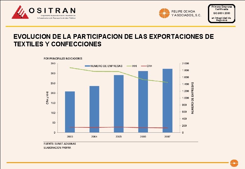 FELIPE OCHOA Y ASOCIADOS, S. C. Primera Empresa Certificada ISO 9001 -2000 en Integridad