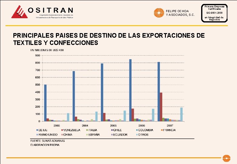FELIPE OCHOA Y ASOCIADOS, S. C. Primera Empresa Certificada ISO 9001 -2000 en Integridad