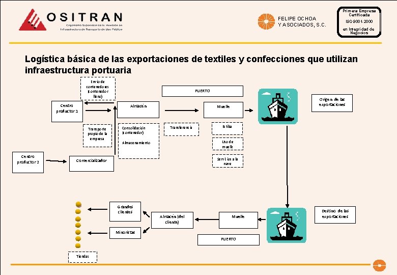 FELIPE OCHOA Y ASOCIADOS, S. C. Primera Empresa Certificada ISO 9001 -2000 en Integridad