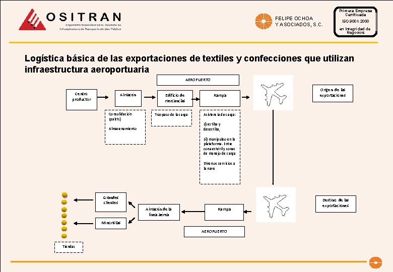 FELIPE OCHOA Y ASOCIADOS, S. C. Primera Empresa Certificada ISO 9001 -2000 en Integridad