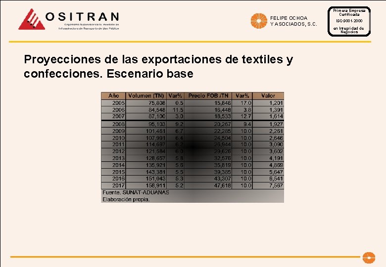 FELIPE OCHOA Y ASOCIADOS, S. C. Proyecciones de las exportaciones de textiles y confecciones.