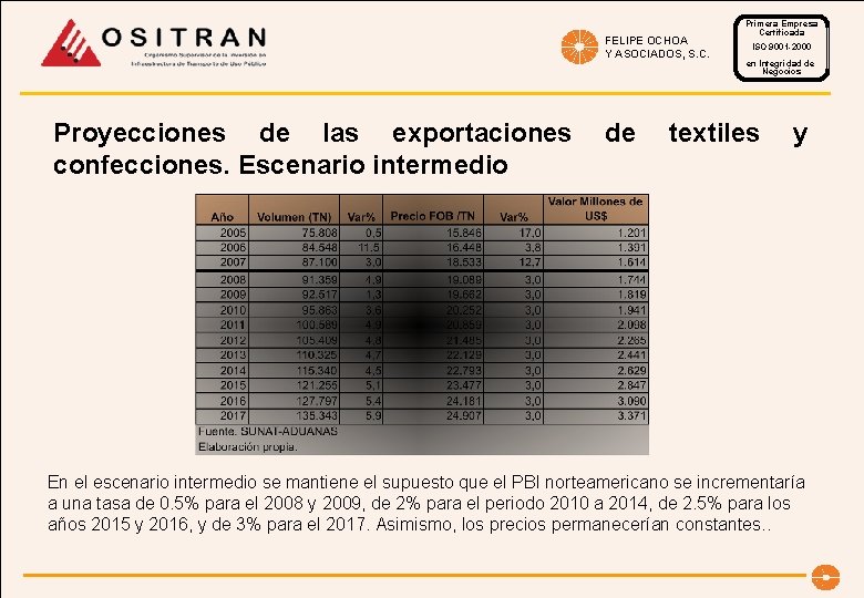 FELIPE OCHOA Y ASOCIADOS, S. C. Proyecciones de las exportaciones confecciones. Escenario intermedio de