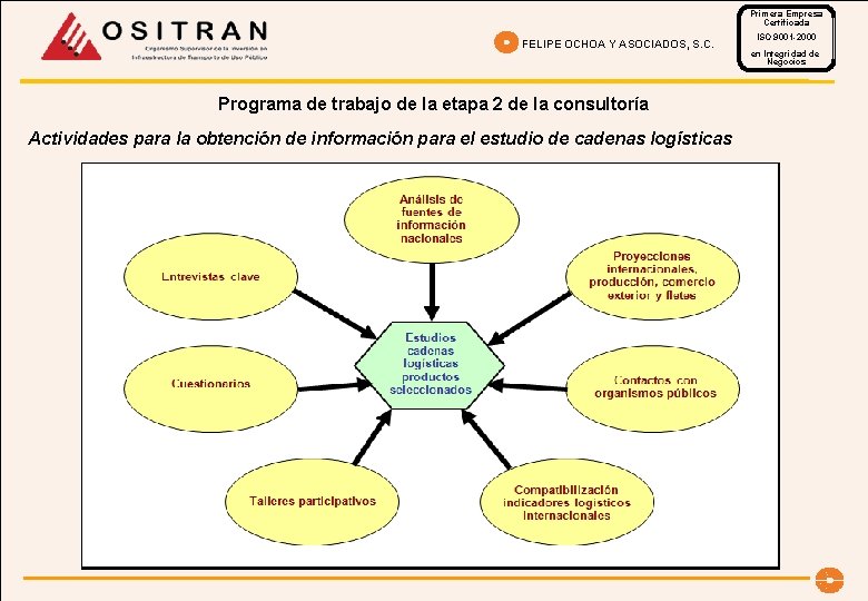 Primera Empresa Certificada FELIPE OCHOA Y ASOCIADOS, S. C. Programa de trabajo de la