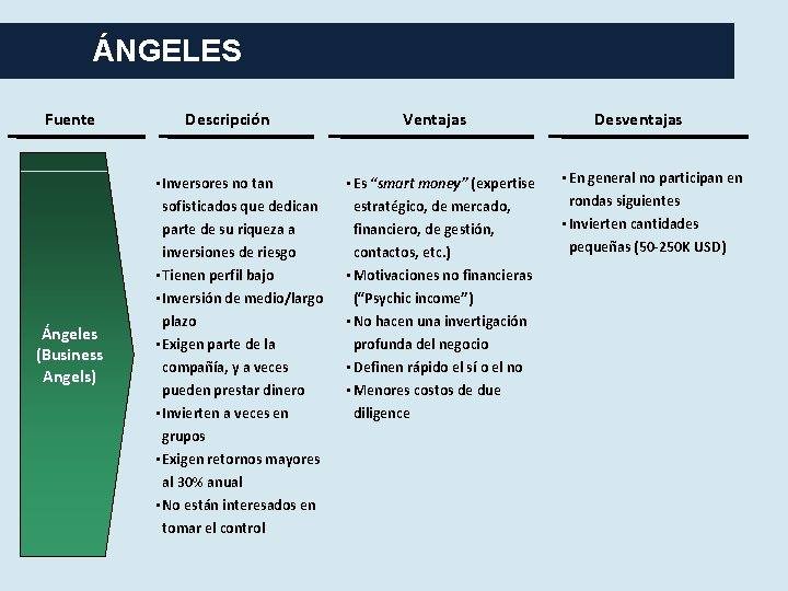 ÁNGELES Fuente Ángeles (Business Angels) Descripción • Inversores no tan sofisticados que dedican parte