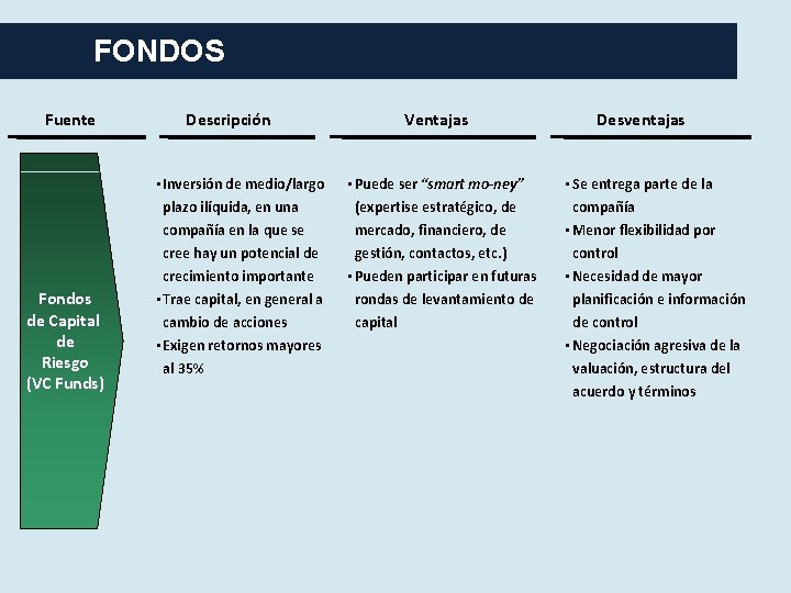 FONDOS Fuente Fondos de Capital de Riesgo (VC Funds) Descripción • Inversión de medio/largo