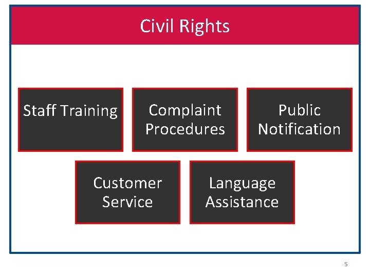 Civil Rights Staff Training Complaint Procedures Customer Service Public Notification Language Assistance 5 