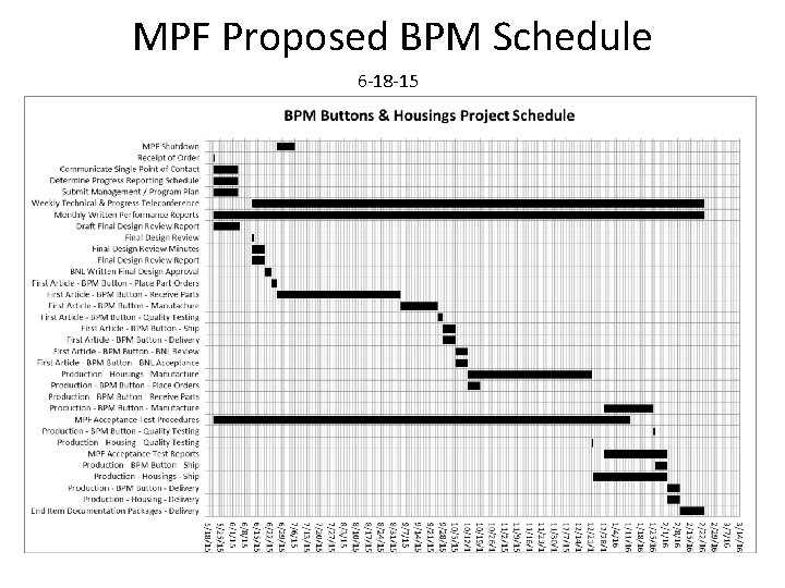 MPF Proposed BPM Schedule 6 -18 -15 