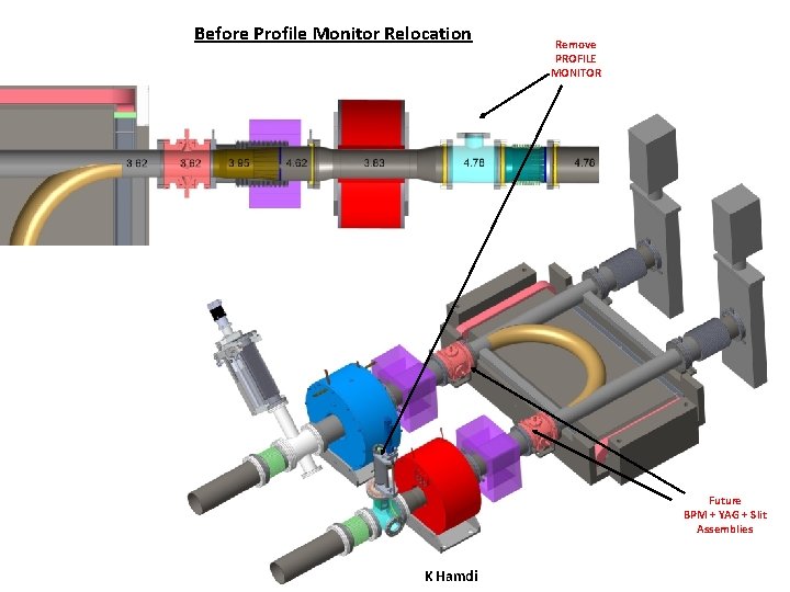 Before Profile Monitor Relocation Remove PROFILE MONITOR Future BPM + YAG + Slit Assemblies