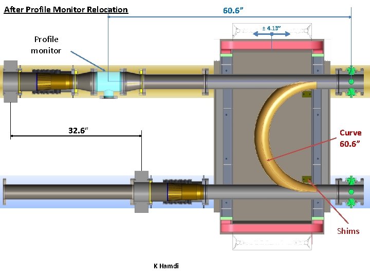 After Profile Monitor Relocation 60. 6” ± 4. 13” Profile monitor 32. 6” Curve