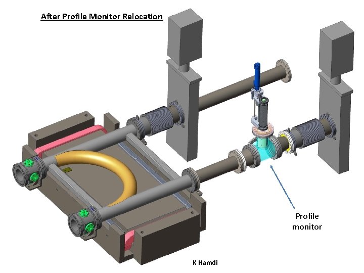 After Profile Monitor Relocation Profile monitor KH K Hamdi 