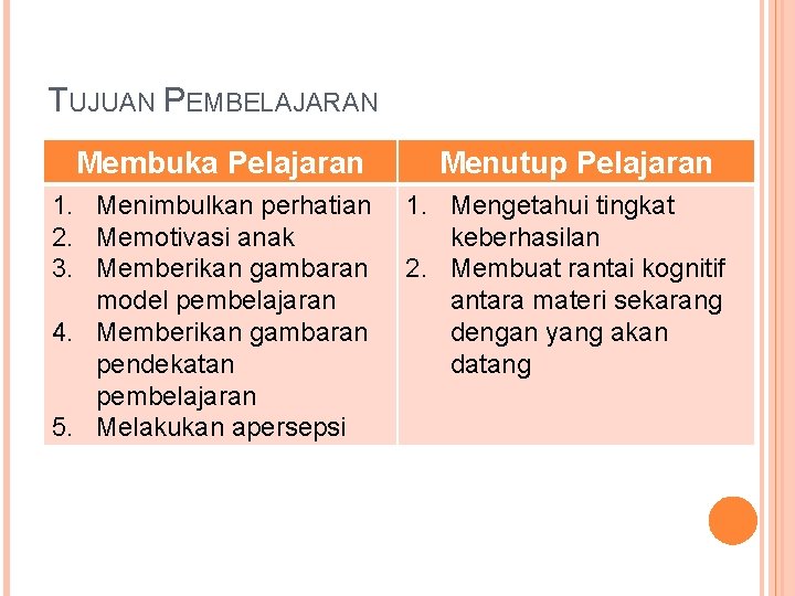 TUJUAN PEMBELAJARAN Membuka Pelajaran 1. Menimbulkan perhatian 2. Memotivasi anak 3. Memberikan gambaran model