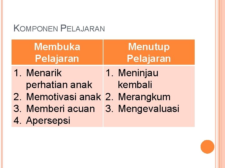 KOMPONEN PELAJARAN 1. 2. 3. 4. Membuka Menutup Pelajaran Menarik 1. Meninjau perhatian anak