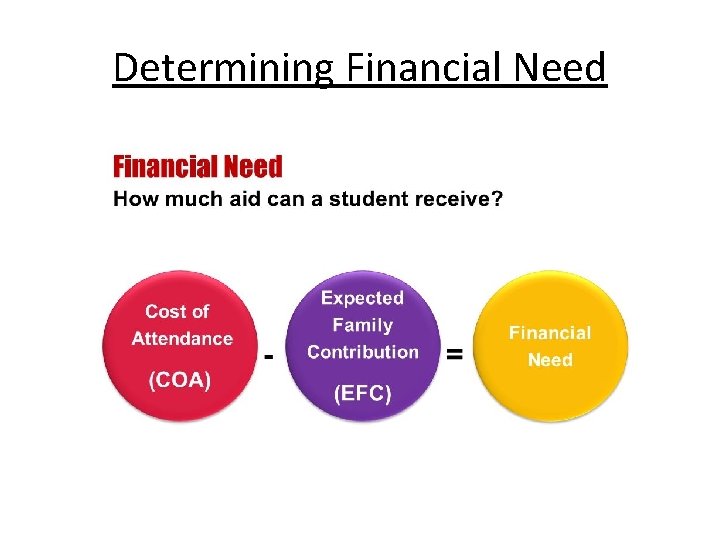Determining Financial Need Determining Financial Need