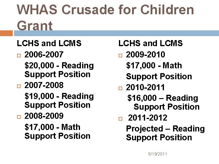 WHAS Crusade for Children Grant LCHS and LCMS 2006 -2007 $20, 000 - Reading