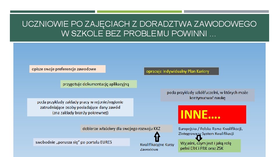 UCZNIOWIE PO ZAJĘCIACH Z DORADZTWA ZAWODOWEGO W SZKOLE BEZ PROBLEMU POWINNI … 