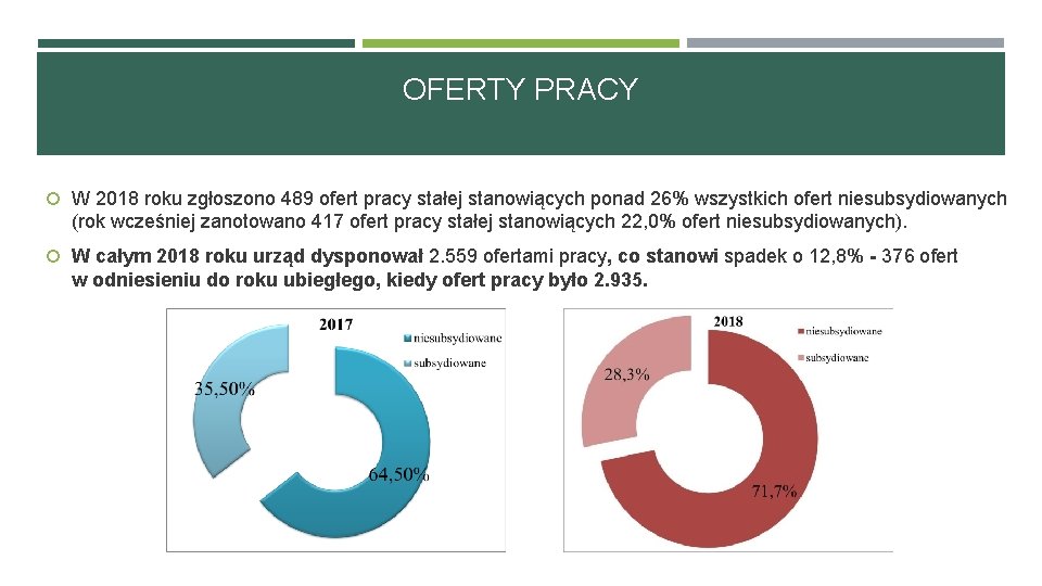 OFERTY PRACY W 2018 roku zgłoszono 489 ofert pracy stałej stanowiących ponad 26% wszystkich