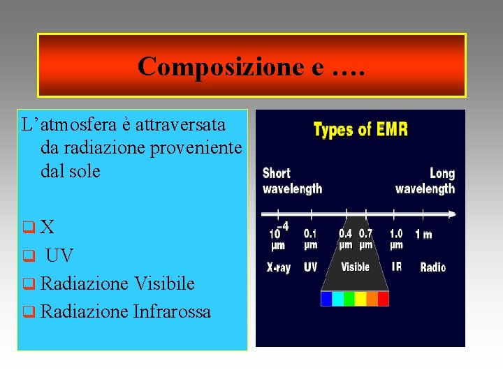 Composizione e …. L’atmosfera è attraversata da radiazione proveniente dal sole q. X UV