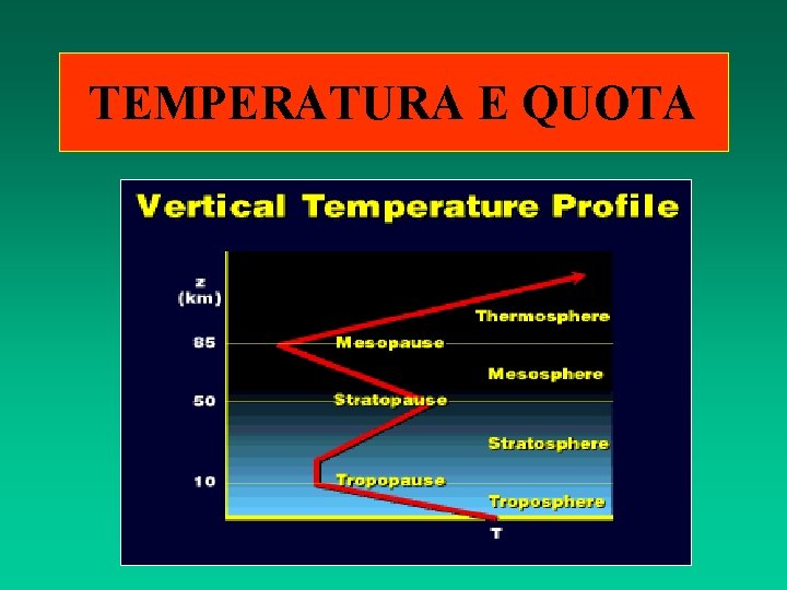 TEMPERATURA E QUOTA 