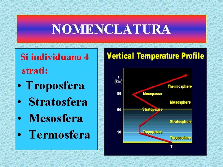 NOMENCLATURA Si individuano 4 strati: • • Troposfera Stratosfera Mesosfera Termosfera 