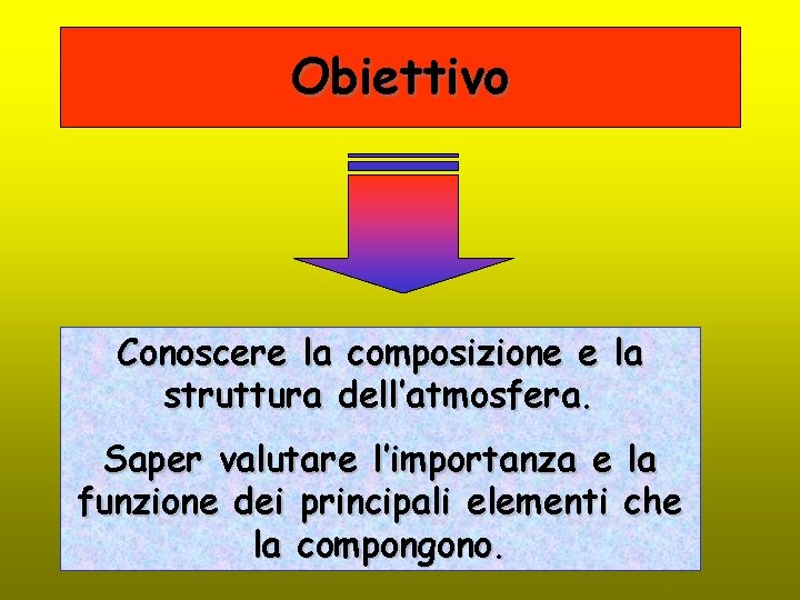 Obiettivo Conoscere la composizione e la struttura dell’atmosfera. Saper valutare l’importanza e la funzione