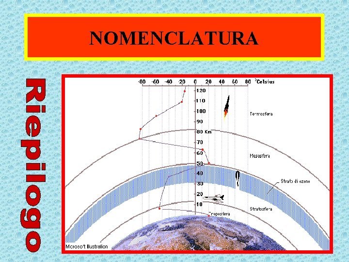 NOMENCLATURA 