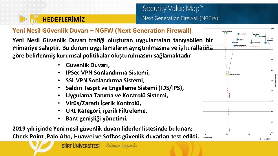 HEDEFLERİMİZ Yeni Nesil Güvenlik Duvarı – NGFW (Next Generation Firewall) Yeni Nesil Güvenlik Duvarı