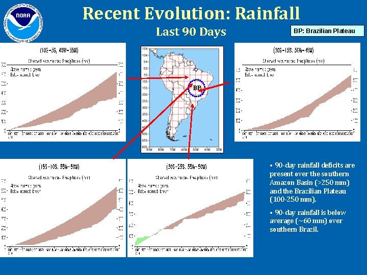 Recent Evolution: Rainfall Last 90 Days BP: Brazilian Plateau BP • 90 -day rainfall