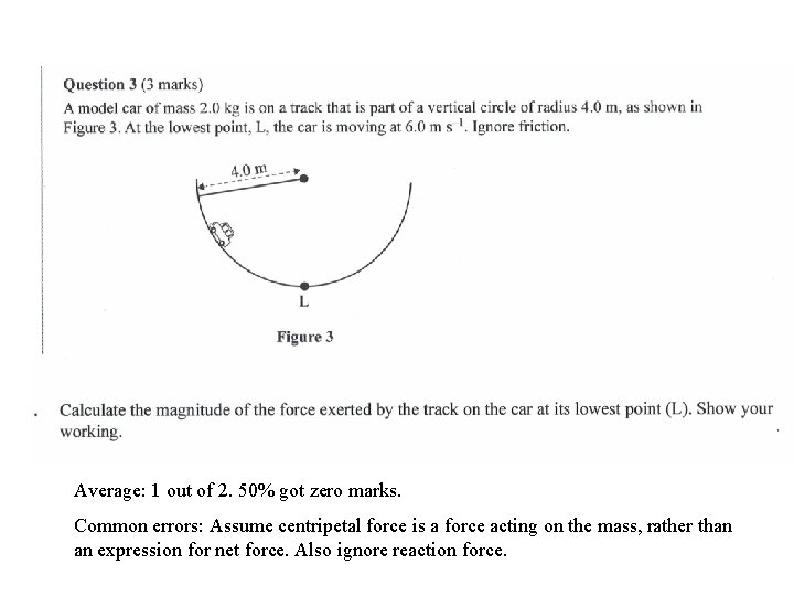 Average: 1 out of 2. 50% got zero marks. Common errors: Assume centripetal force
