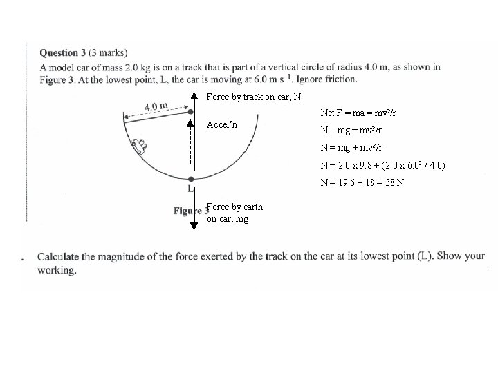 Force by track on car, N Net F = ma = mv 2/r Accel’n