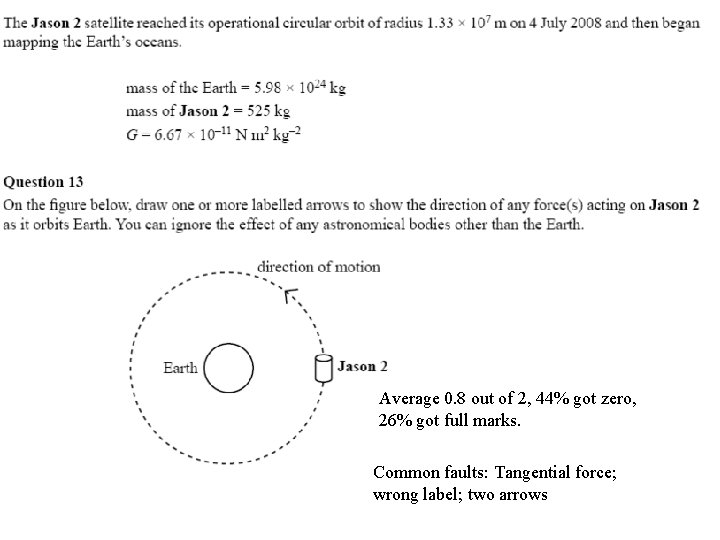 Average 0. 8 out of 2, 44% got zero, 26% got full marks. Common