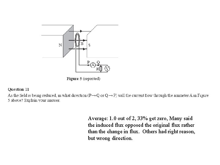 Average: 1. 0 out of 2, 33% get zero, Many said the induced flux